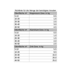 Zinkanode - Gewicht 3,0kg, Länge 150 Mm -12 Seemeilen magnesiumanode gewicht 1 3 kg laenge 290 mm richlinie menge jpg 2
