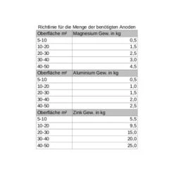 Magnesiumanode - Gewicht 300g, Länge 110mm -12 Seemeilen opferanode rund gewicht 130g durchmesser 50mm richlinie menge jpg 1