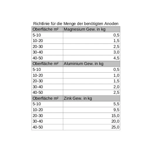 Opferanode Zink Rund - Gewicht 270g, Durchmesser 70mm 4 Opferanode Zink Rund - Gewicht 270g, Durchmesser 70mm – Bild 2